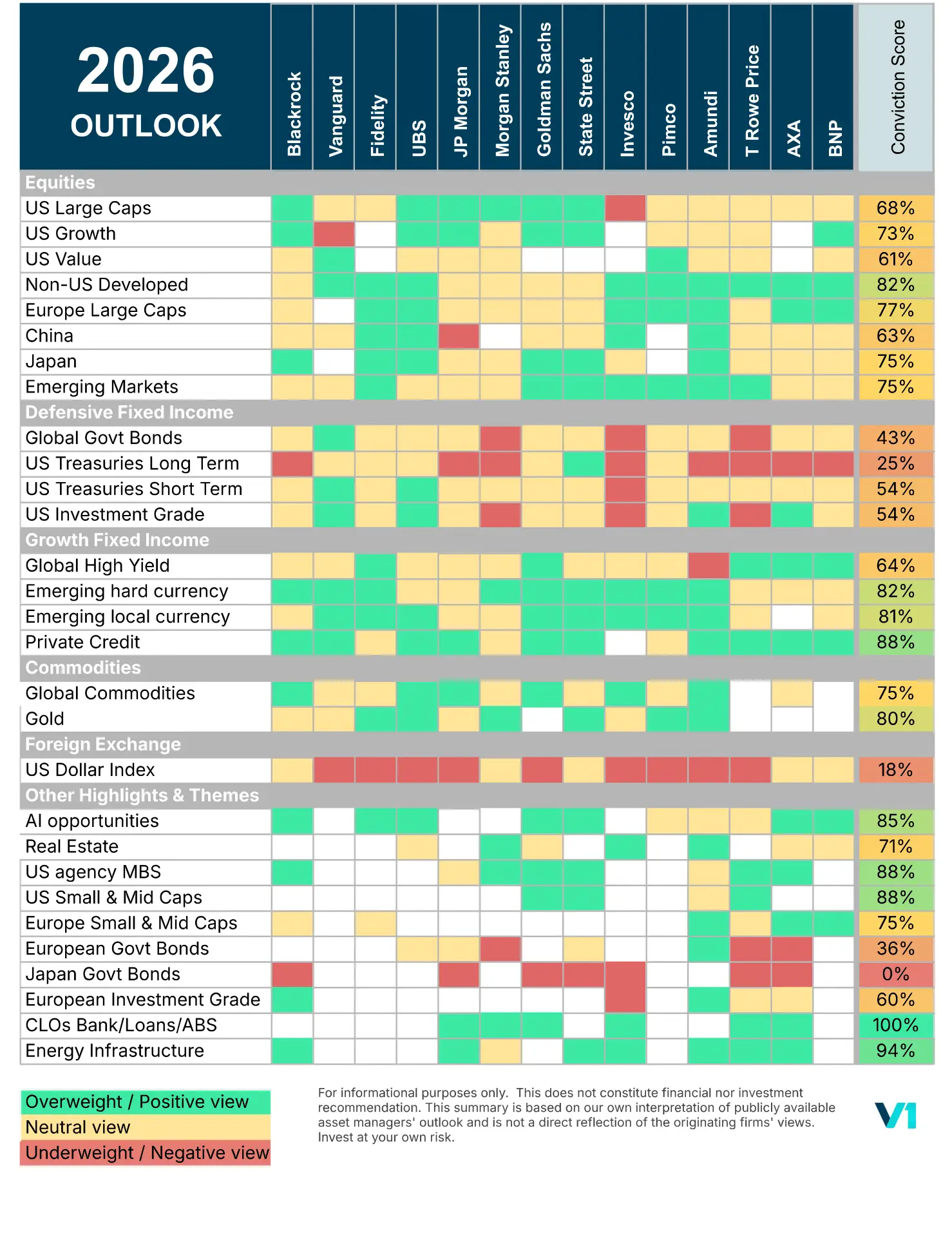 Comparative table of top banks 2026 market outlook